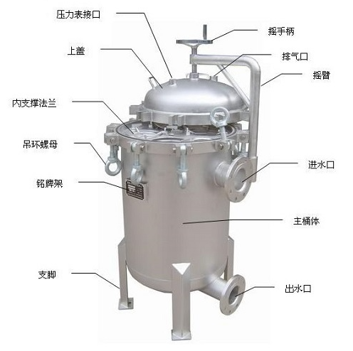 不銹鋼袋式過(guò)濾器使用介紹